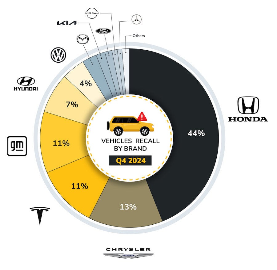 BizzyCar_Graphic