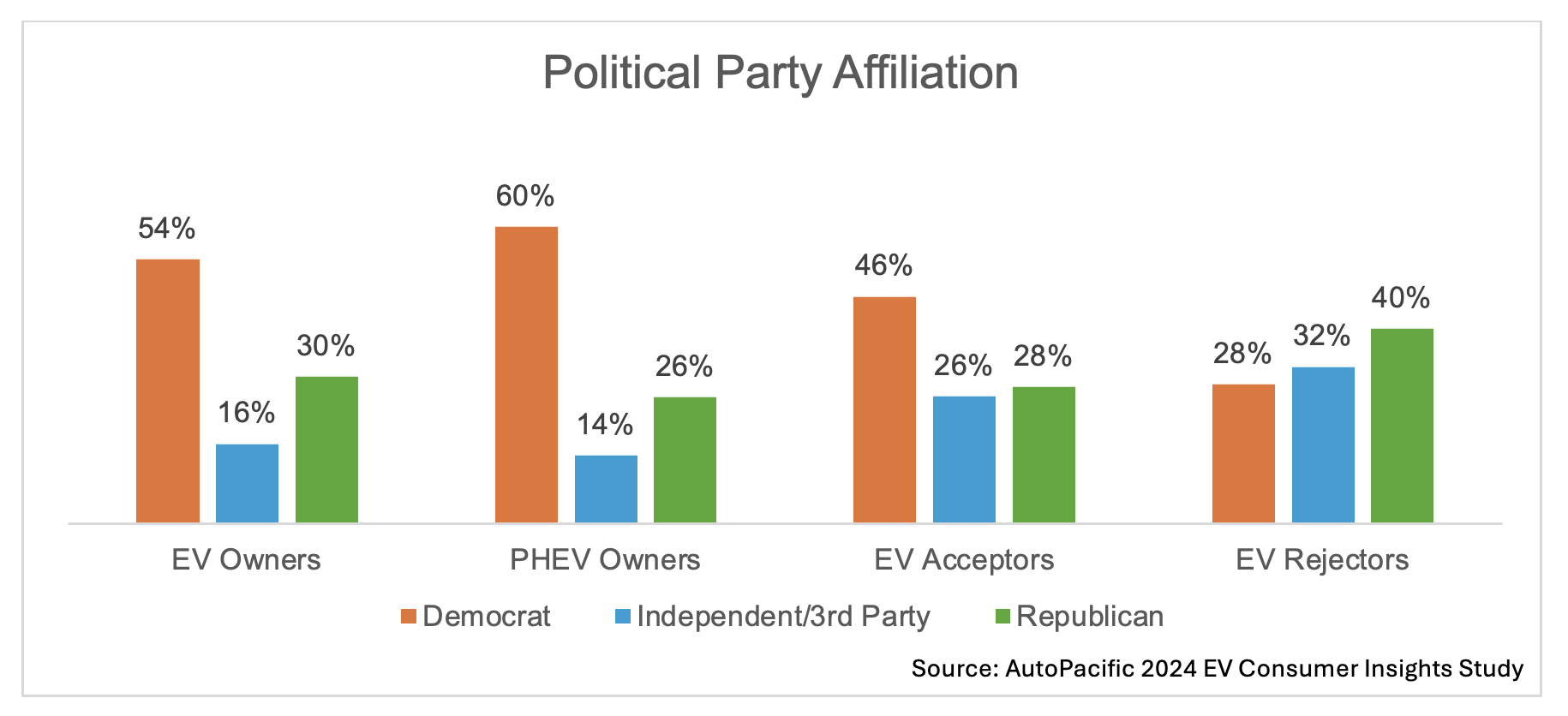 autopaific-2024-ev-insights-study-png