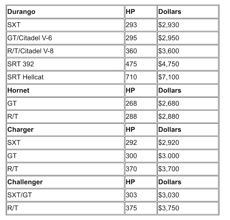 dodge-power-dollars