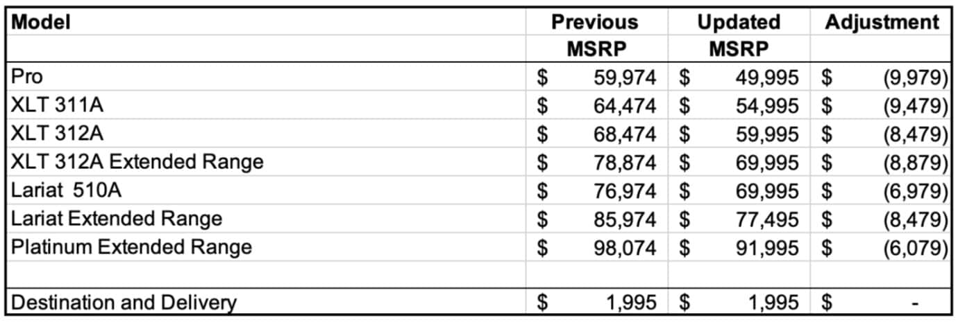 ford-f-150-pricing