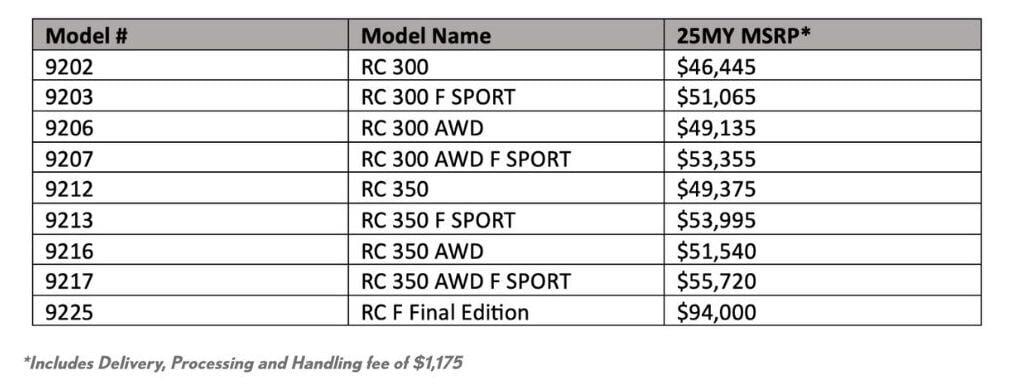 lexus-rcf-2025-pricing