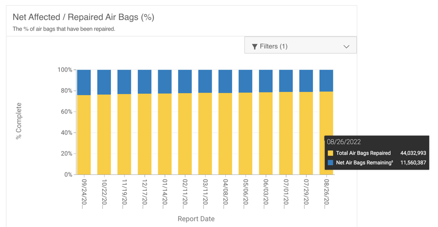 nhtsa-8-26-takata-chart