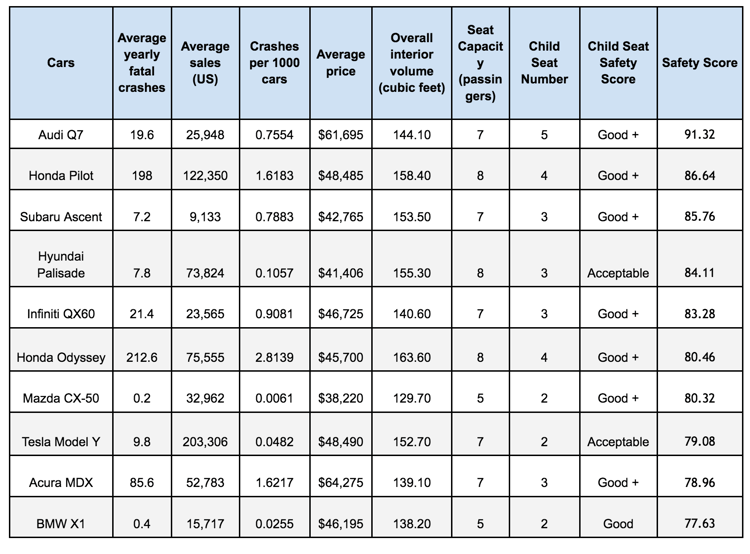 texas-law-dog-car-safety-stats